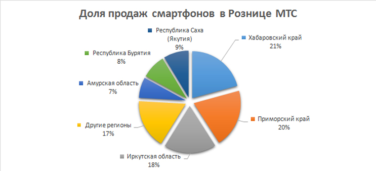 смартфоны доля.jpg