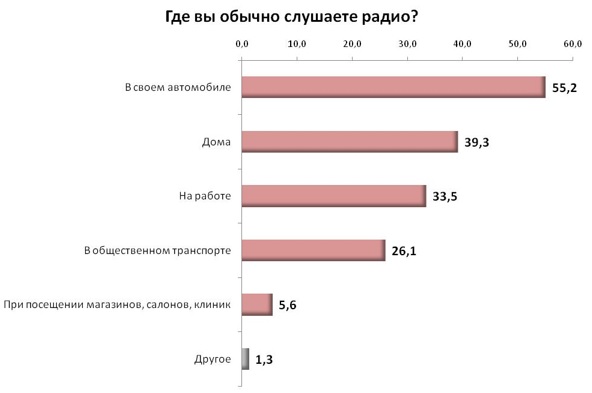 исследование
