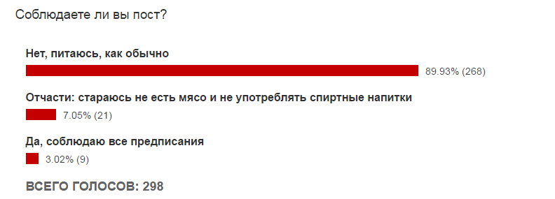 Опрос пост