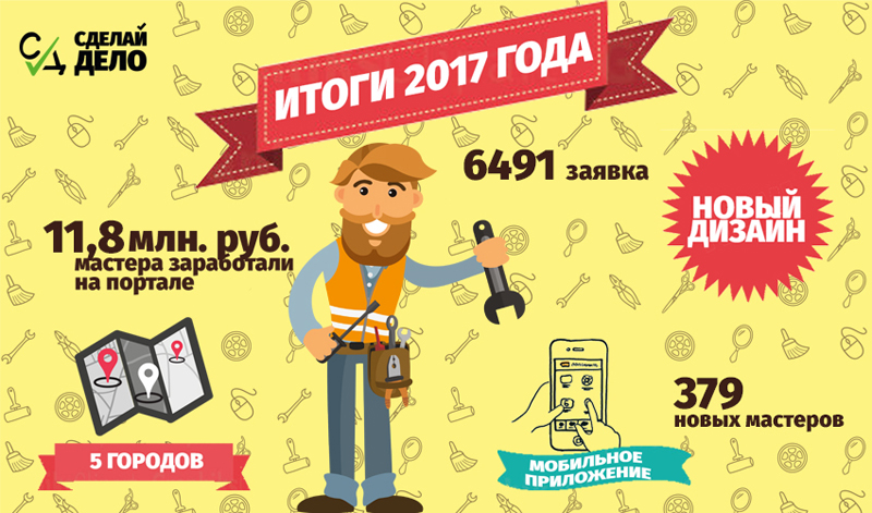 Итоги года