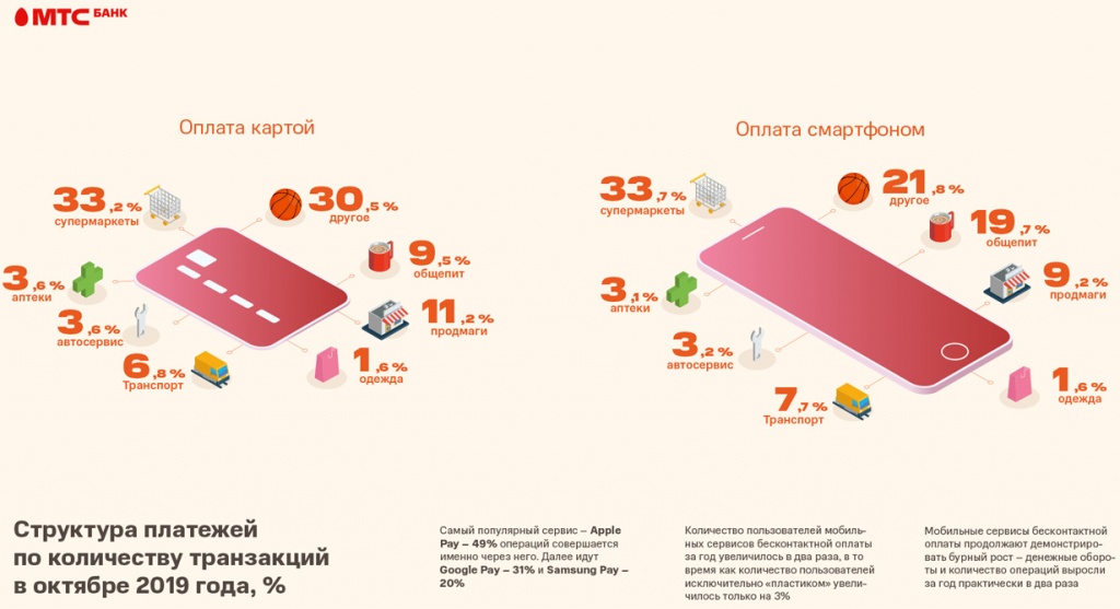 Инфографика