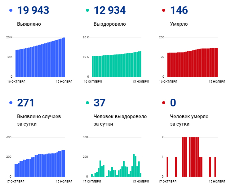 Коронавирус. 15 ноября.jpg