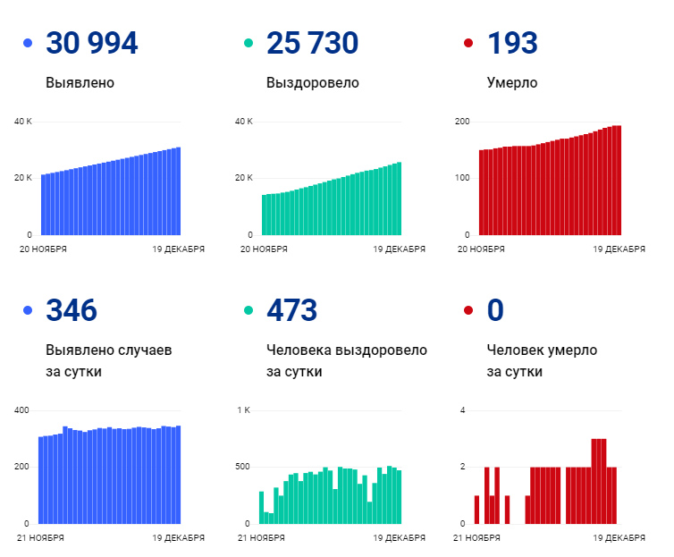 Коронавирус. 19 декабря.jpg