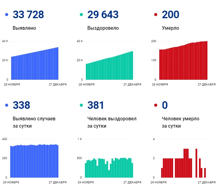 Коронавирус. 27 декабря.jpg