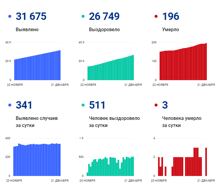 Коронавирус. 21 декабря.jpg