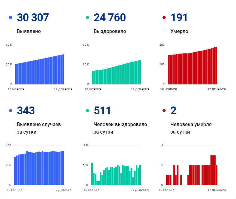 Коронавирус. 17 декабря.jpg