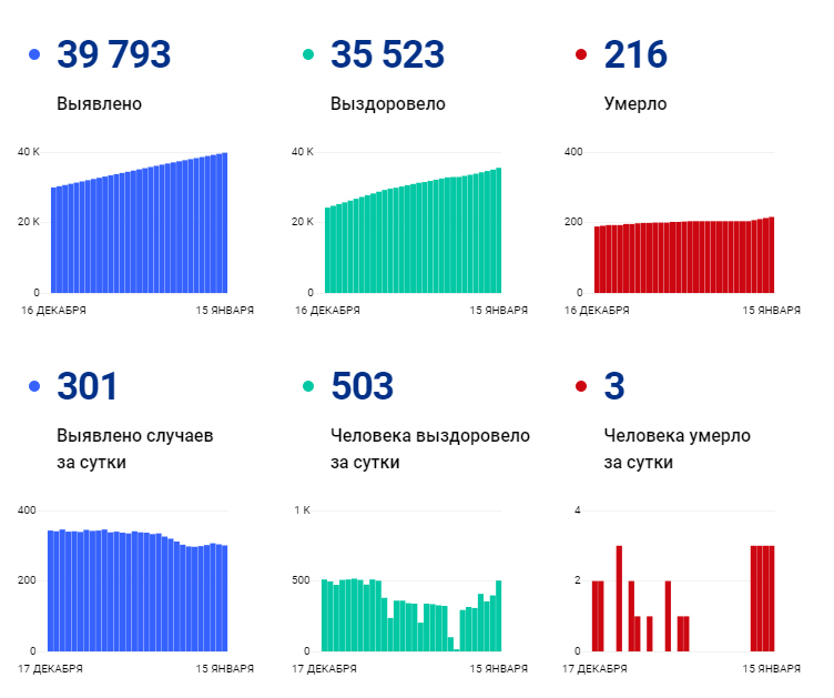 Коронавирус 15 января.jpg