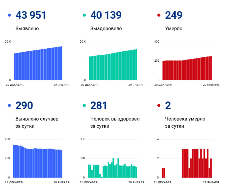 Коронавирус. 29 января.jpg