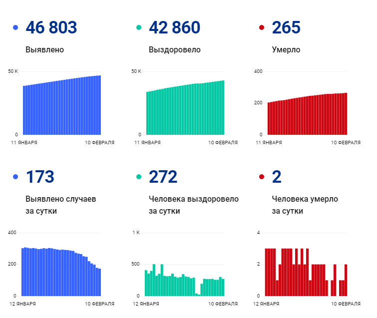 Коронавирус. 10 февраля.jpg